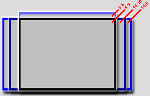 Lựa chọn màn hình LCD máy tính