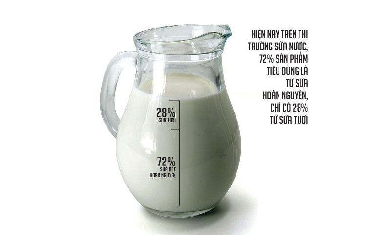 cách phân biệt sữa tươi và sữa hoàn nguyên