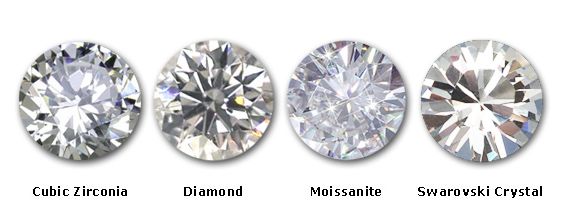 Cách nhận biết kim cương thật giả